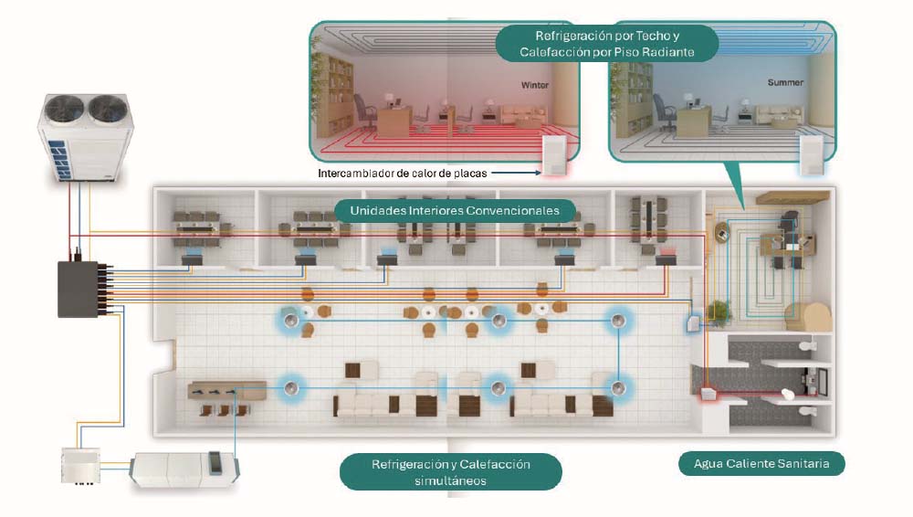 reducir consumo HVAC